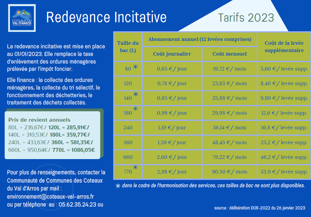 grille tarifs RI 2023