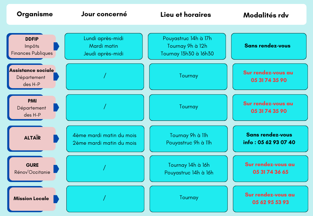 Green Minimalist Problem and Solution Table Graph